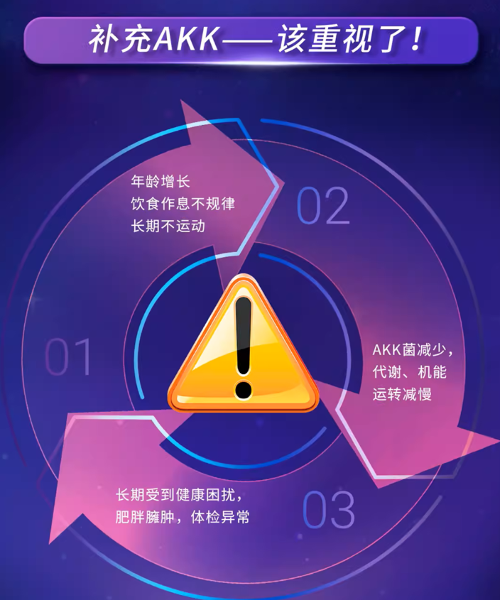 视频截图：戴眼镜女士讲解肠道健康，底部四张圆形显微图像展示AKK菌形态，字幕"肠道里的原生有益菌 AKK菌"