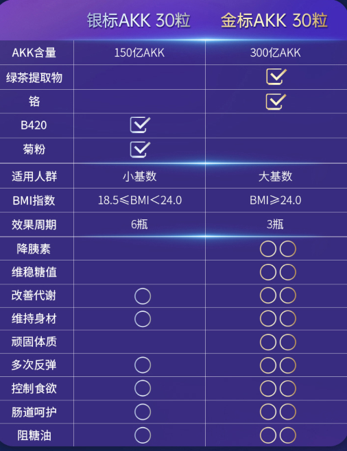金标银标对比