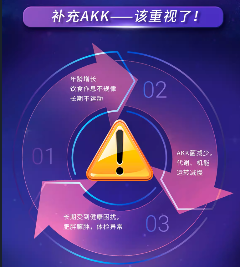 补充AKK-该重视了