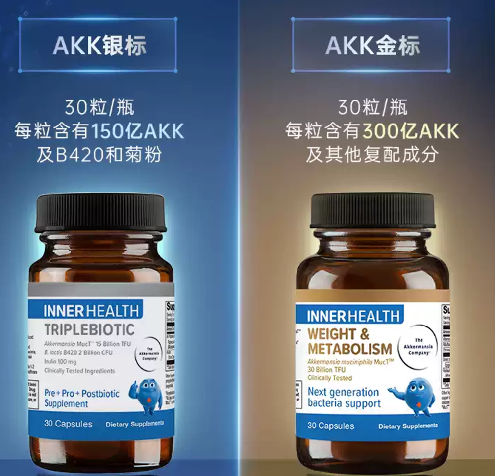 图片展示了Inner Health茵澳斯AKK MucT™的金标和银标产品。左侧为AKK银标，每瓶30粒，每粒含150亿AKK及B420和菊粉；右侧为AKK金标，每瓶30粒，每粒含300亿AKK及其他复配成分。两者同源同株，差别仅在剂量与配方侧重，金标适合高强度代谢管理，银标偏向全面日常肠道养护。图片与上下文紧密相关，直观呈现了两款产品的规格、成分及差异。