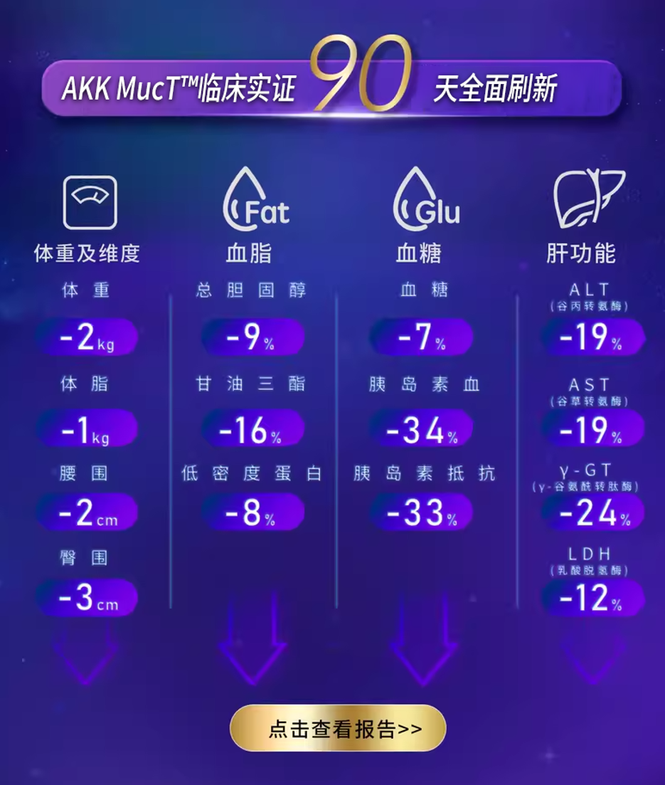 AKK MucT 临床验证90天全面刷新
