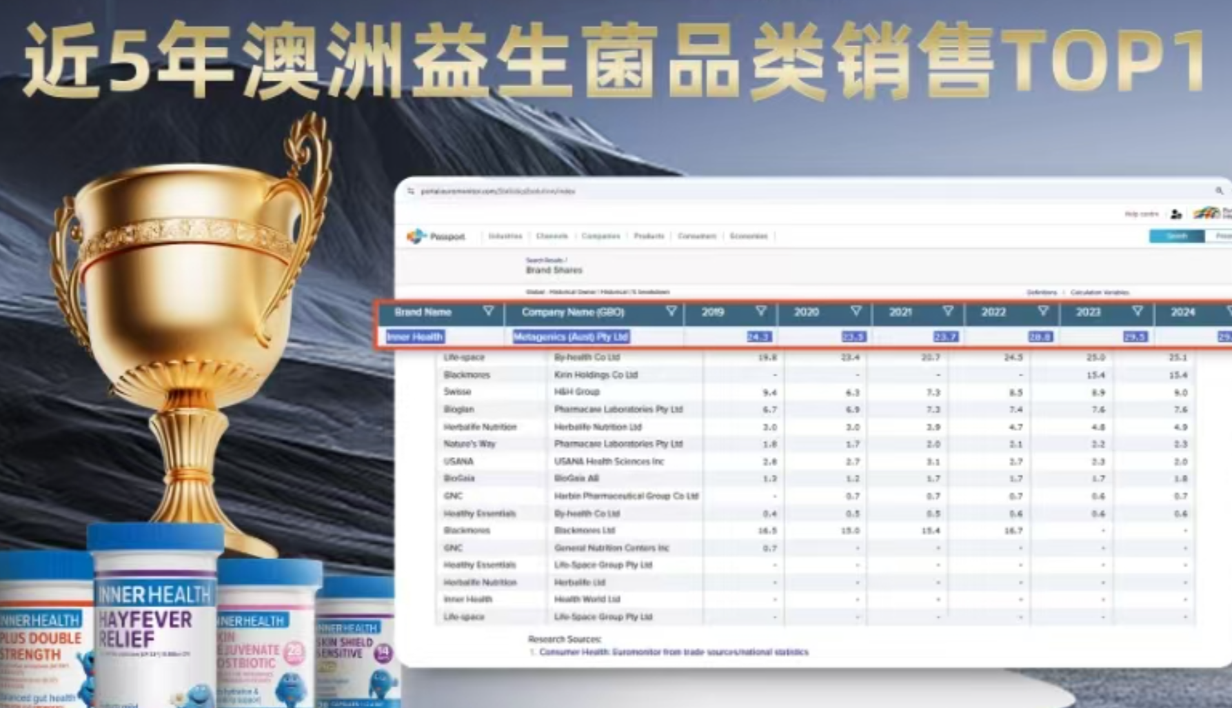 澳洲益生菌销售top1