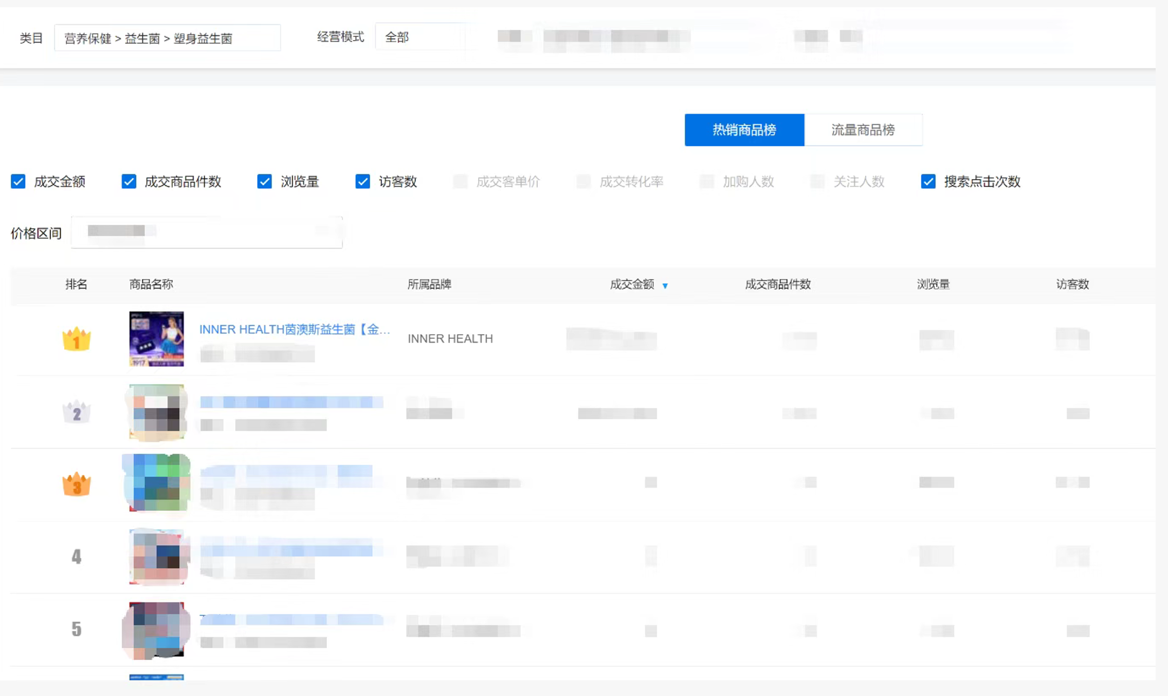 图片展示的是京东商智榜单界面，按成交金额、成交商品件数、访客数自动排序。画面中显示了部分商品信息，如商品名称、所属品牌、成交金额、成交商品件数、浏览量、访客数等。其中，INNER HEALTH茵澳斯益生菌（金装）排名靠前，成交金额、成交商品件数、浏览量、访客数等数据