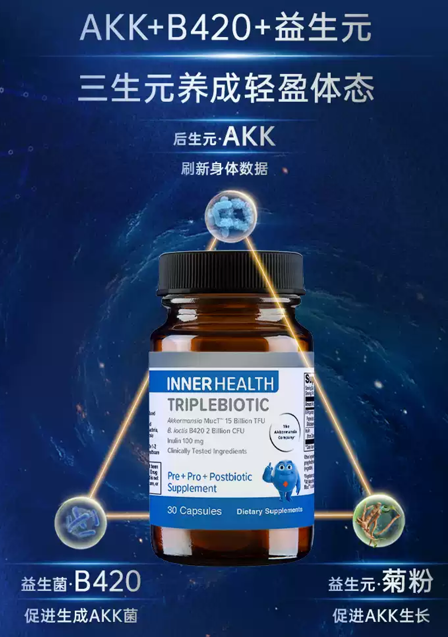 图片展示 addCriterion图片展示了Inner Health品牌的TRIPLEBIOTIC益生菌产品。背景为深蓝色，有蓝色的菌群图案。上方文字为“AKK+B420+益生元 三生元养成轻盈体态”，并标注“后生元·AKK 刷新身体数据”。产品瓶身标签显示“INNER HEALTH TRIPLEBIOTIC 30 Capsules Dietary Supplements”，并标注“Pre+Pro+Postbiotic Supplement”。瓶身左侧有“益生菌·B420 促进生成AKK菌”的文字，右侧有“益生元·菊粉 促进AKK生长”的文字。该图片与上下文介绍的AKK MucT™在减重维持阶段提供支撑等内容相关。