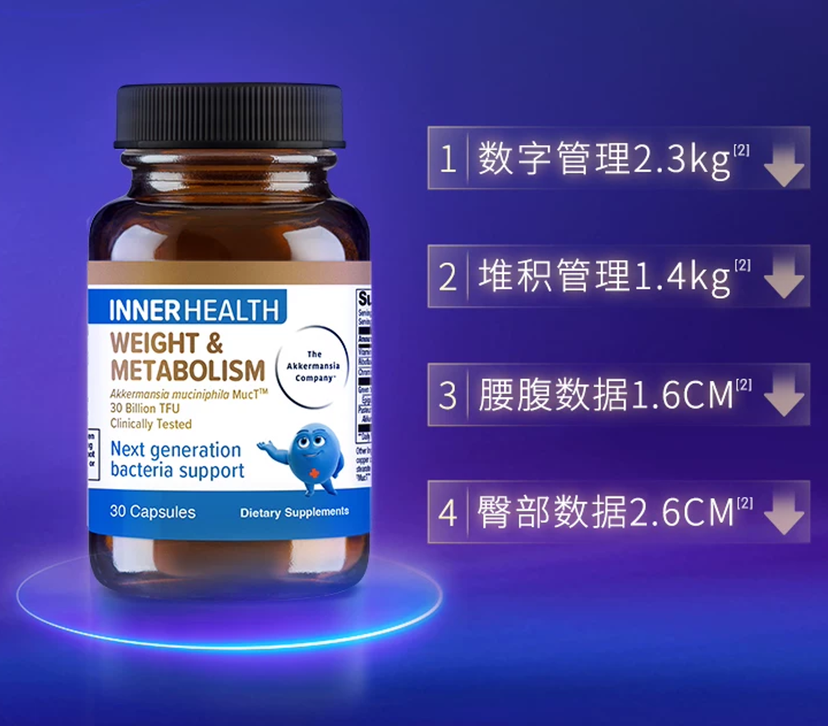 这张图片展示的是Inner Health品牌的Weight & Metabolism系列膳食补充剂产品，瓶身标注含原研菌株Akkermansia muciniphila MucT™，含300亿活菌，共30粒。图片右侧还列出了该产品对应的4项减重相关数据，分别是数字管理2.3kg、堆积管理1.4kg、腰腹数据1.6CM、臀部数据2.6CM，每项数据后都带有箭头标识，体现产品的减重相关功效成果，与上下文提到的该产品以原研菌株为核心、辅助代谢支持的内容相呼应。